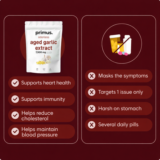 Aged Garlic Extract — Clinically Studied Blood Pressure Support Before You Need Medication